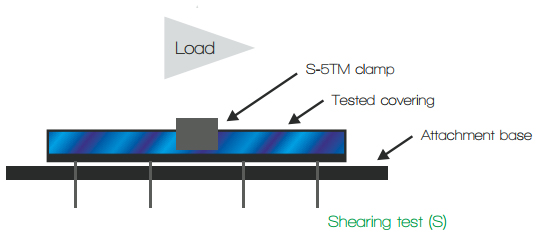 Shearing-test