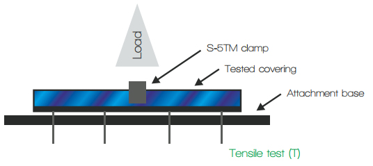Tensile-test